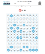 큰 수 배수 찾기 (20~50단)
