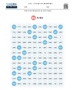 도전! 초고난도 배수 찾기 (50~99단)