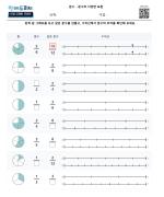 분수의 다양한 표현